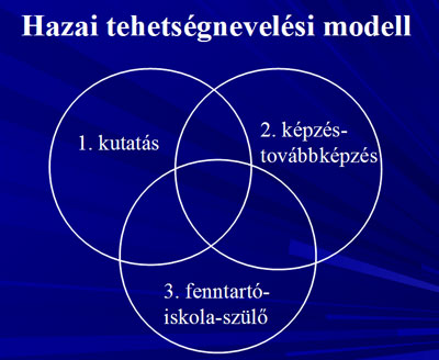 Hazai tehetségnevelési modell