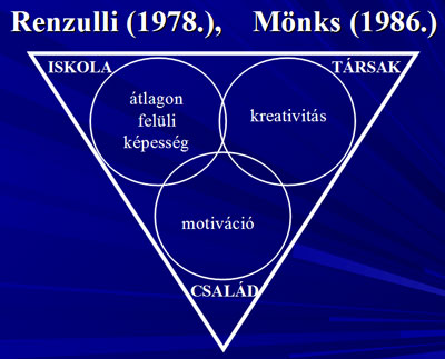 Renzulli, Mönks