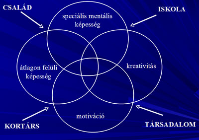 Tehetséggondozás